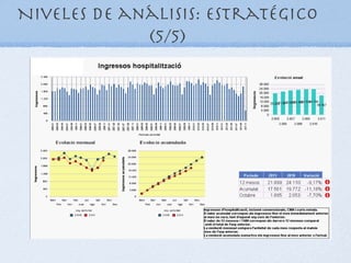 Niveles de análisis: Estratégico
             (5/5)
 
