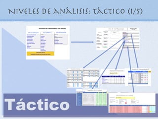 Niveles de análisis: Táctico (1/5)




Táctico
 