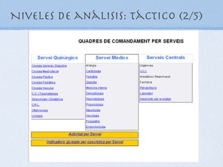 Niveles de análisis: Táctico (2/5)
 