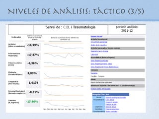 Niveles de análisis: Táctico (3/5)
 