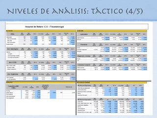 Niveles de análisis: Táctico (4/5)
 