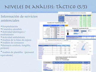 Niveles de análisis: Táctico (5/5)
Información de servicios
asistenciales
•Hospitalización
•Casuística atendida
•Actividad Quirúrgica /
rendimientos
•Actividad ambulatoria
•Análisis de la listas de espera
•Análisis de consumos
•(farmacia unidosis, fungible,
prótesis)
•Análisis de plantillas (personal
equivalente)
 