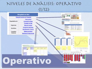 Niveles de análisis: Operativo
             (1/12)




Operativo
 