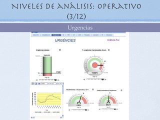 Niveles de análisis: Operativo
            (3/12)
            Urgencias
 