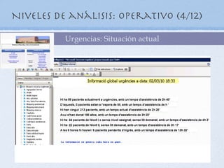 Niveles de análisis: Operativo (4/12)

          Urgencias: Situación actual
 