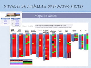 Niveles de análisis: Operativo (10/12)

              Mapa de camas
 