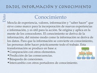 Datos, información y conocimiento

                                        Conocimiento
Información Dato



                   Mezcla de experiencia, valores, información y “saber hacer” que
                   sirve como marco para la incorporación de nuevas experiencias
                   e información, y es útil para la acción. Se origina y aplica en la
                   mente de los conocedores. El conocimiento se deriva de la
                   información, del mismo modo como la información se deriva de
                   los datos. Para que la información se convierte en conocimiento,
                   las personas debe hacer prácticamente todo el trabajo. Esta
                   transformación se produce en base a:
                   •Comparación con otros elementos.
                   •Predicción de las consecuencias.
                   •Búsqueda de conexiones.
                   •Intercambio con otros portadores de conocimiento.
 
