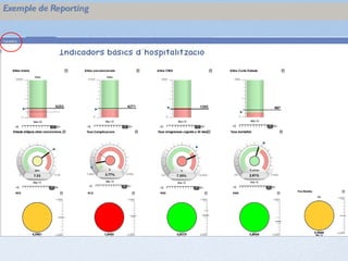 Exemple de Reporting
 