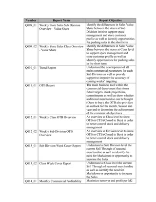 Number Report Name Report Objective
Q009_01 Weekly Store Sales Sub Division
Overview - Value Share
Identify the differences in Sales Value
Share between the stores at Sub
Division level to support space
management and store customer
profile as well as identify opportunities
for pushing sales in the short term
Q009_02 Weekly Store Sales Class Overview
- Value Share
Identify the differences in Sales Value
Share between the stores at Class level
to support space management and
store customer profile as well as
identify opportunities for pushing sales
in the short term
Q010_01 Trend Report Understand the development of all
main commercial parameters for each
Sub Division as well as provide
support to improve the accuracy of
coming weeks’ targeting
Q011_01 OTB Report The main business tool within the
commercial department that shows
future targets, stock projections,
commitments as well as show whether
additional merchandise can be bought
(Open to buy), the OTB also provides
an outlook for the month, Season and
year end to determine the achievement
of the commercial objectives
Q012_01 Weekly Class OTB Overview An overview at Class level to show
OTB or CTB (Closed to Buy) in order
to better control stock and delivery
management
Q012_02 Weekly Sub Division OTB
Overview
An overview at Division level to show
OTB or CTB (Closed to Buy) in order
to better control stock and delivery
management
Q013_01 Sub Division Week Cover Report Understand at Sub Division level the
current Sell Through of seasonal
merchandise as well as identify the
need for Markdown or opportunity to
increase the Sales
Q013_02 Class Week Cover Report Understand at Class level the current
Sell Through of seasonal merchandise
as well as identify the need for
Markdown or opportunity to increase
the Sales
Q014_01 Monthly Commercial Profitability Maximize turnover and profit per M2
 