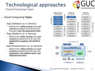    Cloud Computing Types:

    ◦ SaaS (Software-as-a-Service)
       Defines the utility services and user
        control provided by the SP (Service
        Provider) over the application level.
    ◦ PaaS (Platform-as-a-Service)
       Defines the utility services and user
        control provided by the SP over the
        application as well as the platform
        level.
    ◦ IaaS (Infrastructure-as-as-Service)
       Defines the utility services and user
        control provided by the SP over the
        application ,the platform level. and
        Infrastructure level.




                                                By: Hossam El-Din Hassanien   December, 27th 2011   11
 