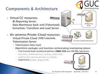    Virtual CC resources:
    ◦ BI/Reporting Server.
    ◦ Data Warehouse back-end (Tokenized).
                                                                                           BI/Reporting
                                                                                              Server
    ◦ Extraction, Transform and Load Server.

   On-premise/Private-Cloud resources:
    ◦ Virtual Private Cloud (VPC) interlink.
    ◦ Tokenization Server
                                                                           ETL Server and Data-Warehouse

       Tokenization Data Vault.
       Algorithmic packages and functions orchestrating/maintaining tokens:
         Fine Grained Audit conditional policies (DBMS_FGA) over DB DML operations.
         maintain_Tokenization_lookup_algorithm.
         substitute_values_Actual_to_Token.
         Supervisory global_Algorithm.


                                                                                Tokenization
                                                                                   Server

                                             By: Hossam El-Din Hassanien   December, 27th 2011             19
 