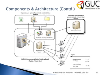 Disparate source systems Present inside or outside Cloud
                       networks
                                                                                 Tokenization Sever present on-
                                                                                premise or inside a Private Cloud
                                                                                            Network




                                                                                      Tokenization Server




                             ETL Server and Data-Warehouse




                            BI/Reporting
                               Server

                                                                                       Legen
                                                                                       d:
 BI/DWH components hosted inside a Cloud                                                   Actual Sensitive
          (Public, Private Etc.)                                                           Data Flow:


                                                                                           Logical Sensitive
                                                                                           Data Flow:




                                                             By: Hossam El-Din Hassanien       December, 27th 2011   20
 