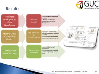 Business                       •Advanced Multi-Dimensional
                                  Analytics
Intelligence/      Decision      •Efficient and Accurate
                                  Enterprise Performance
    Data           Support        Management

 Warehouse


                                 •Leveraging sophisticated
                Cap-Ex to Op-
Hybrid Cloud                      Business Computing solutions
                      Ex          for SMEs
 Computing      Transformation
                                 •Cost reduction/management
                                  expanding organizational ROI
  Model


                                 •Advanced Cryptography
                                  mechanisms

Tokenization     Secure Data     •Untraceable ciphers omitting
                                  reverse engineering to plain
                  Perimeters
Data Security                     texts




                                                   By: Hossam El-Din Hassanien   December, 27th 2011   24
 