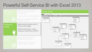 Third-party
applications

Databases

Reporting Services
(Power View)

LOB Applications

Excel

Files

PowerPivot

SharePoi...