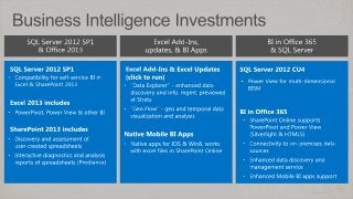 Business Intelligence in SharePoint 2013