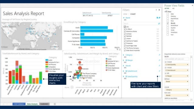 query pivot 2013 Business SharePoint in Intelligence