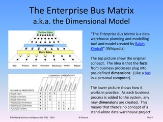 The Enterprise Bus Matrix
a.k.a. the Dimensional Model
“The Enterprise Bus Matrix is a data
warehouse planning and modelli...