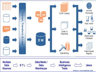 Source: www.kairon.com
 