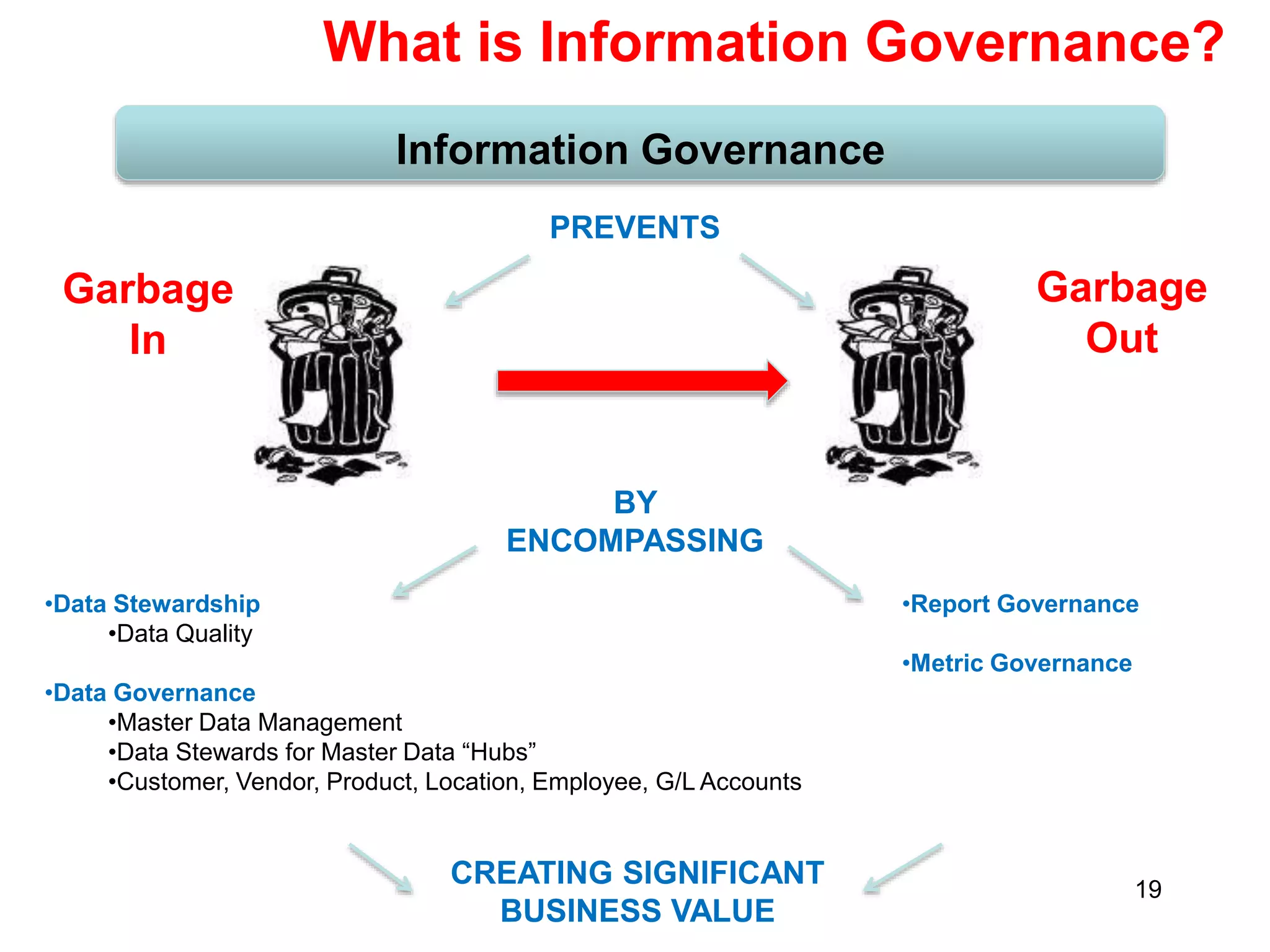 What is Information Governance?
Information Governance
•Data Stewardship
•Data Quality
•Data Governance
•Master Data Management
•Data Stewards for Master Data “Hubs”
•Customer, Vendor, Product, Location, Employee, G/L Accounts
PREVENTS
Garbage
In
Garbage
Out
BY
ENCOMPASSING
•Report Governance
•Metric Governance
19
CREATING SIGNIFICANT
BUSINESS VALUE
 