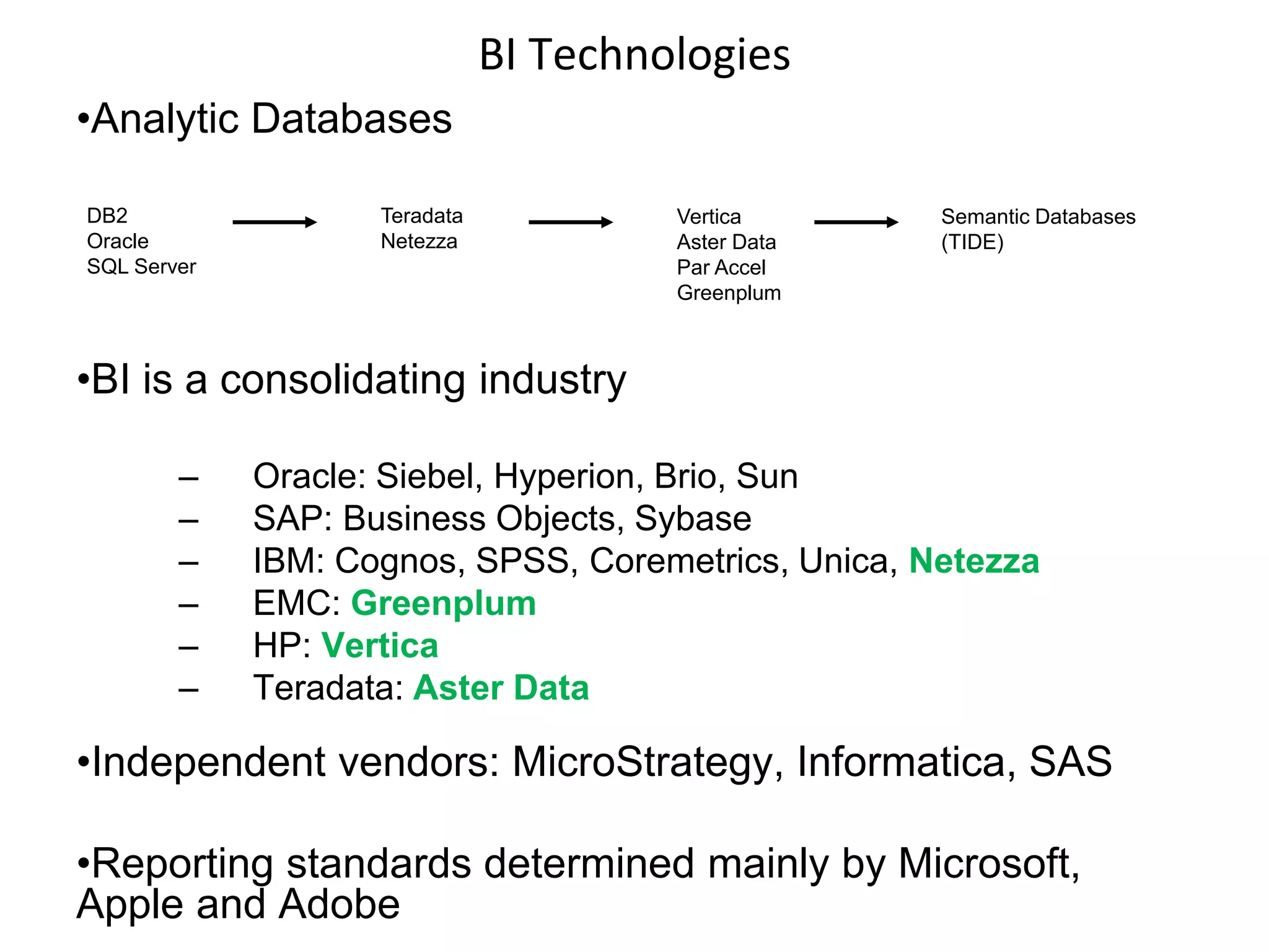 BI Technologies
•Analytic Databases
•BI is a consolidating industry
– Oracle: Siebel, Hyperion, Brio, Sun
– SAP: Business Objects, Sybase
– IBM: Cognos, SPSS, Coremetrics, Unica, Netezza
– EMC: Greenplum
– HP: Vertica
– Teradata: Aster Data
•Independent vendors: MicroStrategy, Informatica, SAS
•Reporting standards determined mainly by Microsoft,
Apple and Adobe
Teradata
Netezza
DB2
Oracle
SQL Server
Vertica
Aster Data
Par Accel
Greenplum
Semantic Databases
(TIDE)
 
