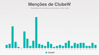 1 2 3 4 5 6 7 8 9 10 11 12 13 14 15 16 17 18 19 20 21 22 23 24 25 26 27 28 29 30 31
ClubeW
Menções de ClubeW
Quantidade de menções por dia durante o mês | Julho
 