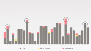 1 2 3 4 5 6 7 8 9 10 11 12 13 14 15 16 17 18 19 20 21 22 23 24 25 26 27 28 29 30 31
UGC Mídia Formal Mídia Wine
 