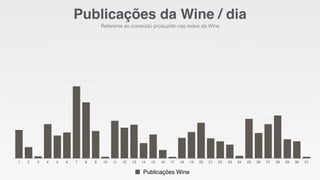 1 2 3 4 5 6 7 8 9 10 11 12 13 14 15 16 17 18 19 20 21 22 23 24 25 26 27 28 29 30 31
Publicações Wine
Publicações da Wine / dia
Referente ao conteúdo produzido nas redes da Wine
 