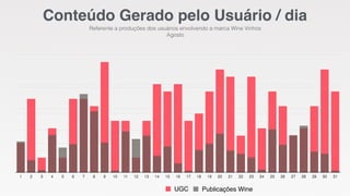 1 2 3 4 5 6 7 8 9 10 11 12 13 14 15 16 17 18 19 20 21 22 23 24 25 26 27 28 29 30 31
UGC
Conteúdo Gerado pelo Usuário / dia
Referente a produções dos usuários envolvendo a marca Wine Vinhos
Agosto
1 2 3 4 5 6 7 8 9 10 11 12 13 14 15 16 17 18 19 20 21 22 23 24 25 26 27 28 29 30 31
Publicações Wine
 