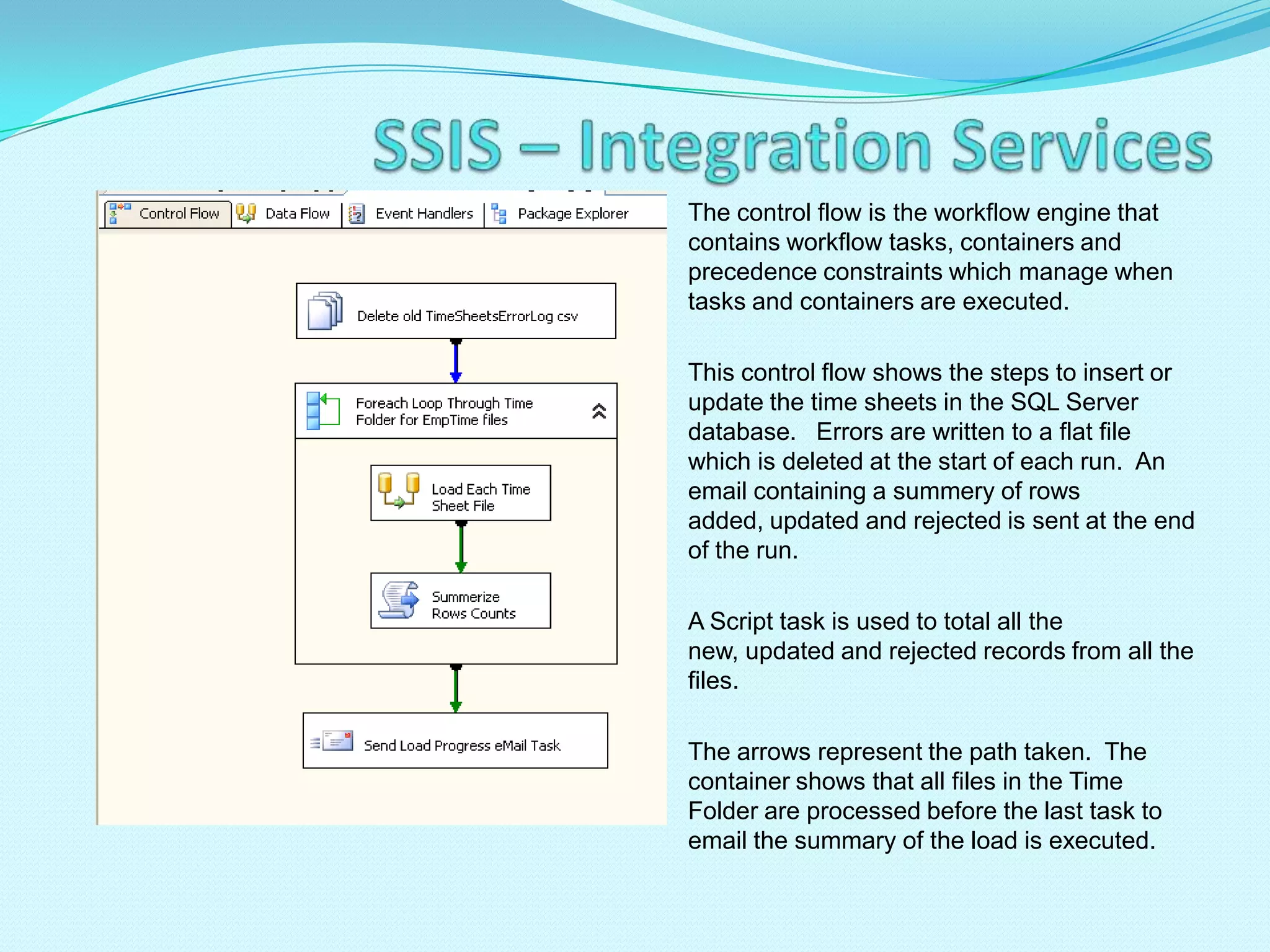   Microsoft Office Performance Point Server (PPS)The purpose of this portfolio is to demonstrate the depth of the project work which approximates to more than 2 years of work experience in Business Intelligence.