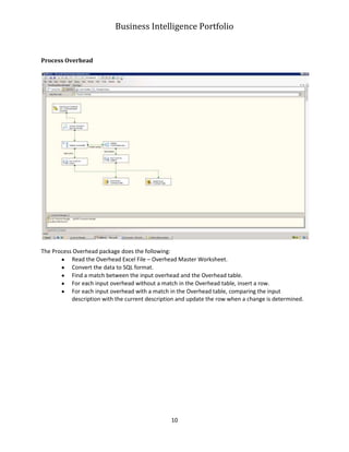 Business Intelligence Portfolio