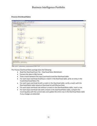 Business Intelligence Portfolio