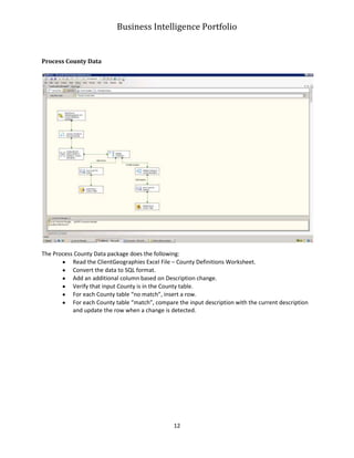 Business Intelligence Portfolio