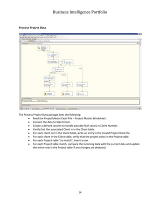 Business Intelligence Portfolio