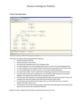 Business Intelligence Portfolio