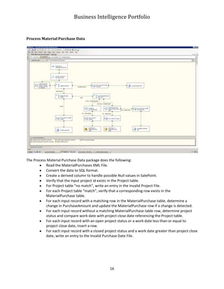 Business Intelligence Portfolio