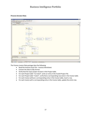 Business Intelligence Portfolio