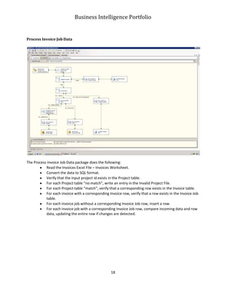 Business Intelligence Portfolio