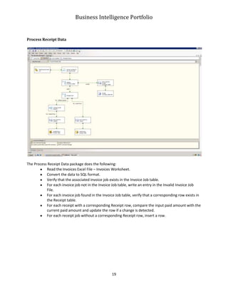 Business Intelligence Portfolio