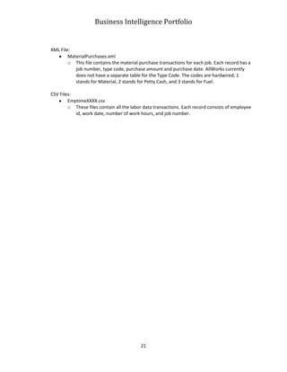 Business Intelligence Portfolio