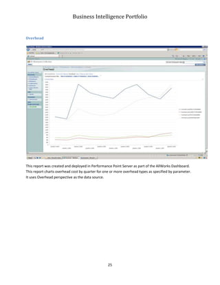 Business Intelligence Portfolio
