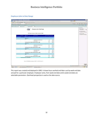 Business Intelligence Portfolio