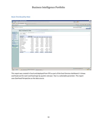 Business Intelligence Portfolio