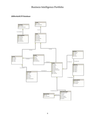 Business Intelligence Portfolio