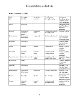 Business Intelligence Portfolio