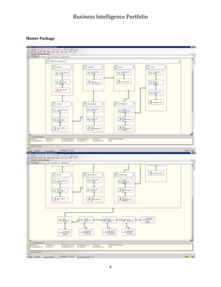 Business Intelligence Portfolio