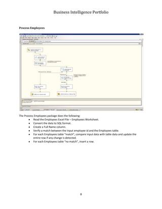 Business Intelligence Portfolio