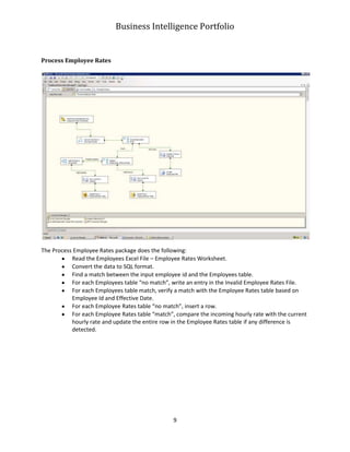 Business Intelligence Portfolio