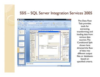 SSIS – SQL Server Integration Services 2005
                                   The Data Flow
                                    Task provides
                                       tools for
                                      extracting,
                                 transforming, and
                                 loading data from
                                     various data
                                     sources. The
                                  Conditional Split
                                     shown here
                                 directed the flow
                                     of data into
                                  different output
                                 files or databases
                                       based on
                                 specified criteria.
 