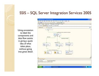 SSIS – SQL Server Integration Services 2005



Using annotation
   to label the
components and
data flow assists
in giving a quick
  idea of what
   takes place,
  without going
into great detail.
 