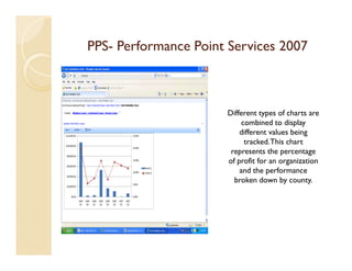 PPS- Performance Point Services 2007



                      Different types of charts are
                          combined to display
                          different values being
                           tracked. This chart
                       represents the percentage
                      of profit for an organization
                          and the performance
                        broken down by county.
 